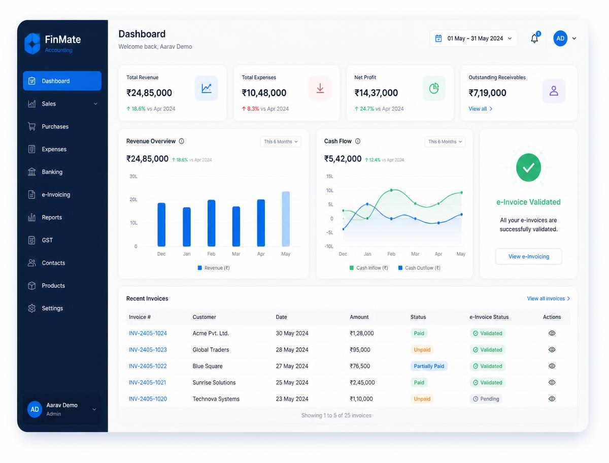 QNE Cloud Accounting dashboard showing cash flow charts and validated e-Invoice status